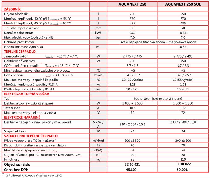 Parametry tepelného čerpadla Aquanext